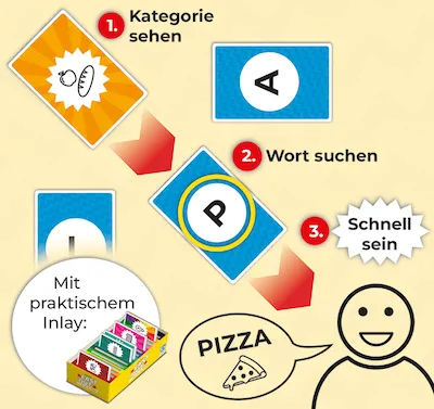 Aufbau Fast Out